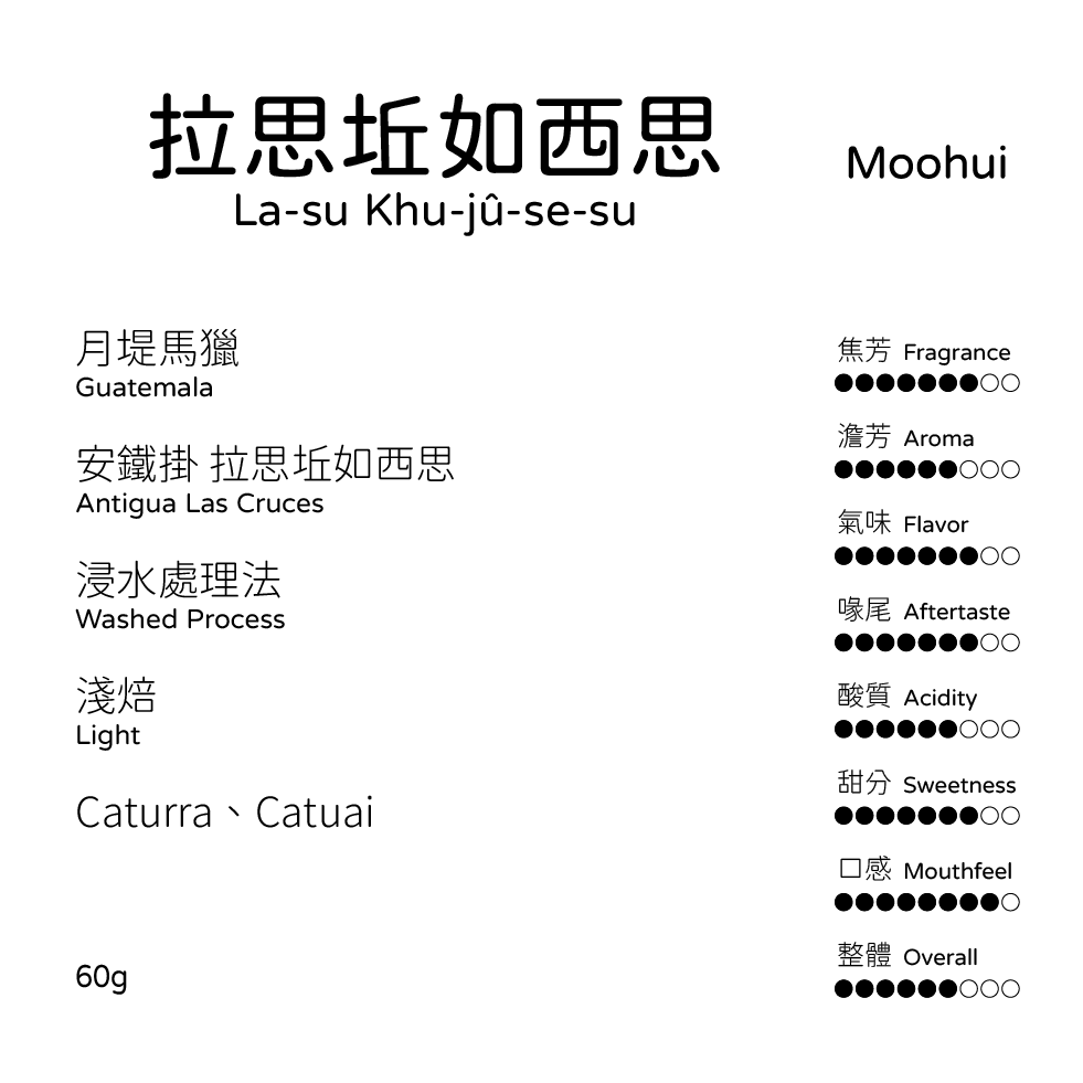 美洲產區 | Guatemala 月堤馬獵 Gua̍t-thê-má-la̍h 瓜地馬拉 咖啡豆-規格圖2