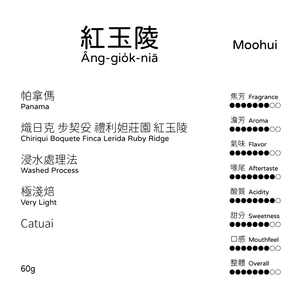 美洲產區 | Panama 帕拿傌 Phè-ná-mā 巴拿馬 咖啡豆-規格圖2
