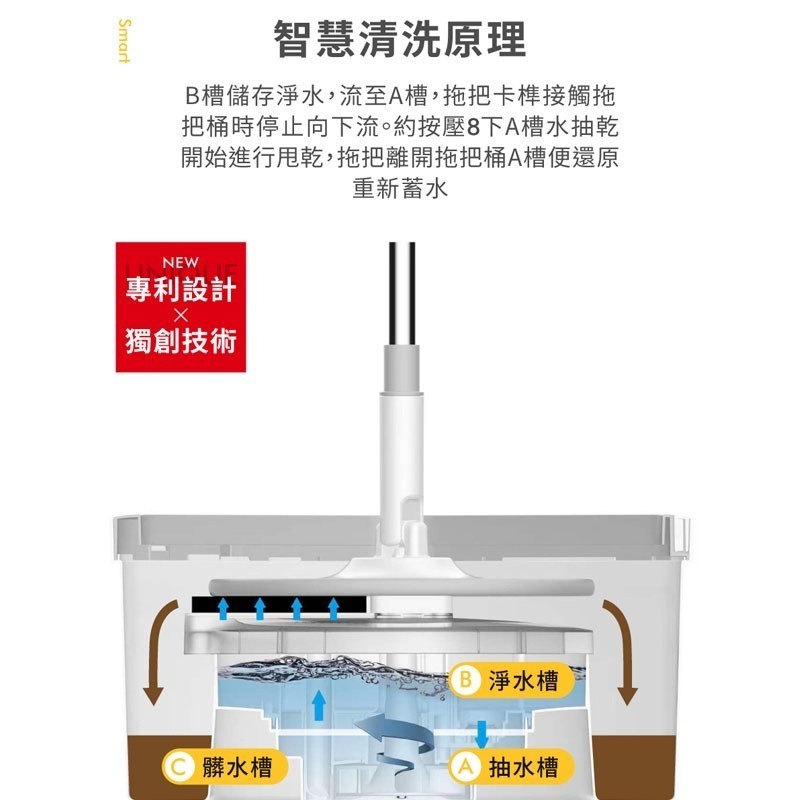 PLUS+bonson 2代懶人拖把 乾濕兩用旋轉拖把 旋轉拖把 吸水拖把 平板拖把 免手洗拖把 淨汙分離懶人拖把-細節圖4