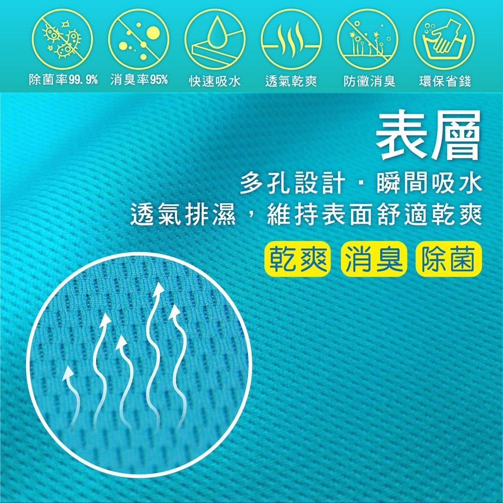 SK不漏潔除臭除菌護理保潔墊-單人床墊 保潔墊 防水墊 看護墊  婦女生理墊 老人夜尿 兒嬰床墊 抗菌 防黴 消臭認證-細節圖6