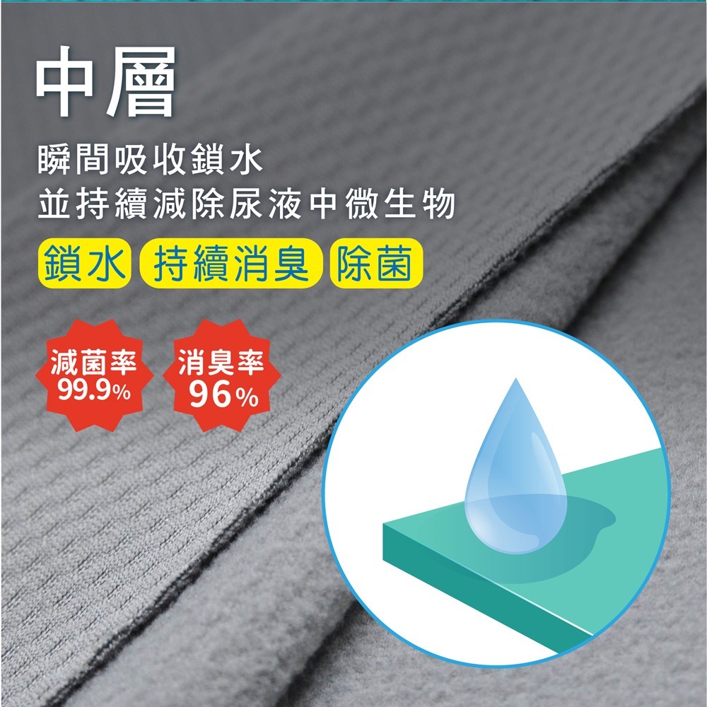 SK不漏潔除臭除菌護理保潔墊-單人床墊 保潔墊 防水墊 看護墊  婦女生理墊 老人夜尿 兒嬰床墊 抗菌 防黴 消臭認證-細節圖7