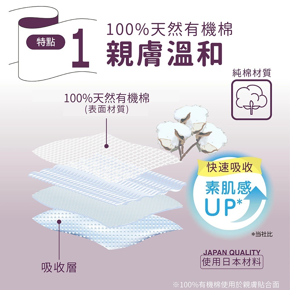悠適活∣自在褲2回300cc(20片/1包) 超取限購2包-細節圖4