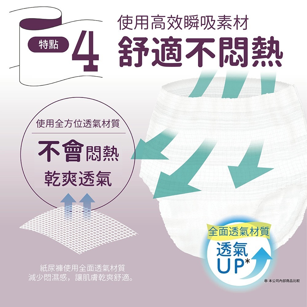 悠適活∣自在褲2回300cc(20片/1包) 超取限購2包-細節圖7