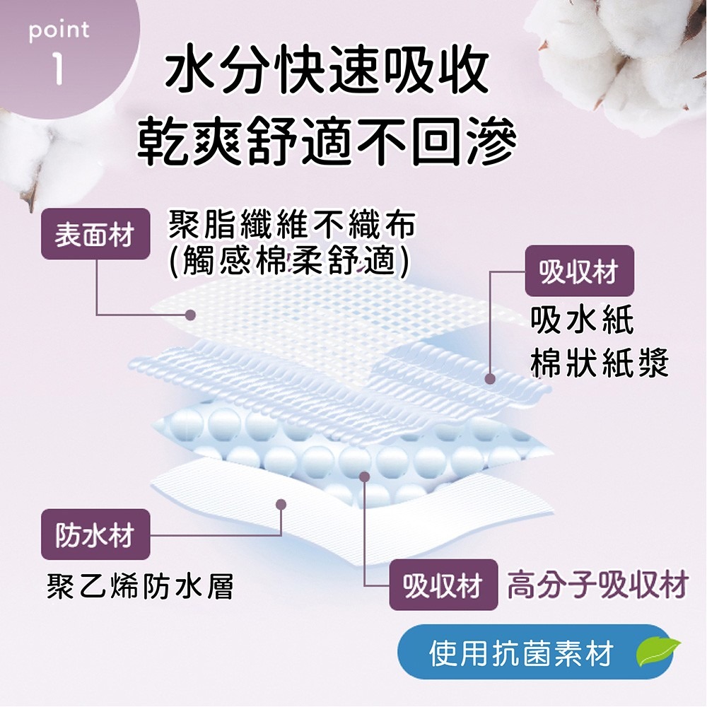 悠適活∣拋棄式護理保潔墊60x90cm(30片/包)超取限購1包-細節圖6