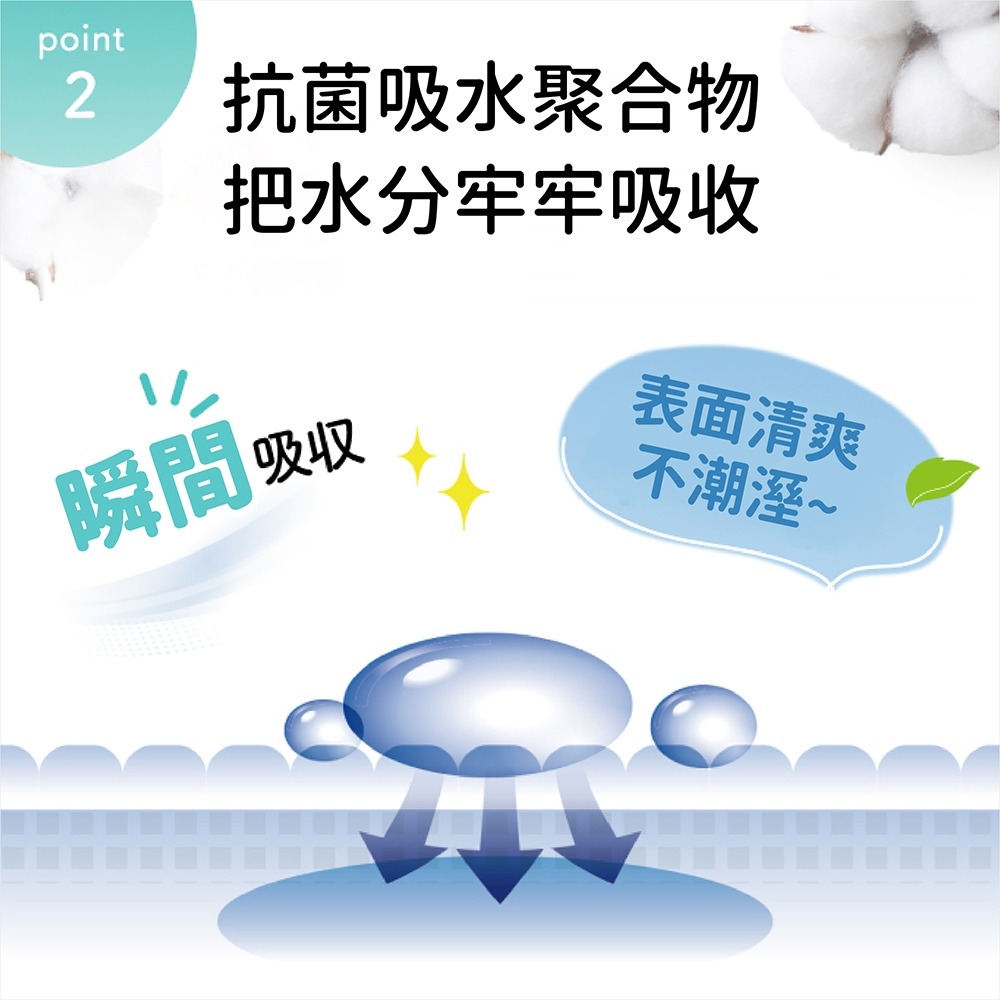 悠適活∣拋棄式護理保潔墊60x90cm(30片/包)超取限購1包-細節圖7