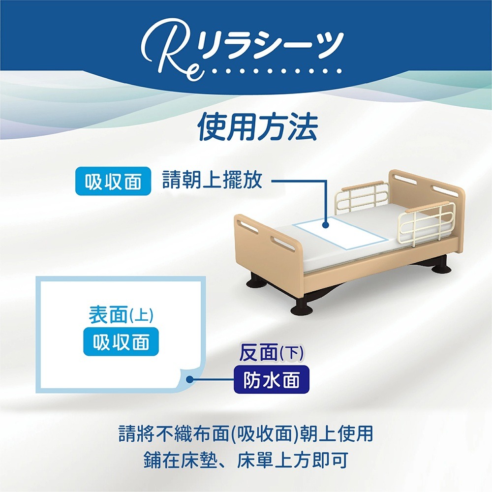 悠適活∣拋棄式護理保潔墊60x90cm(30片/包)超取限購1包-細節圖9