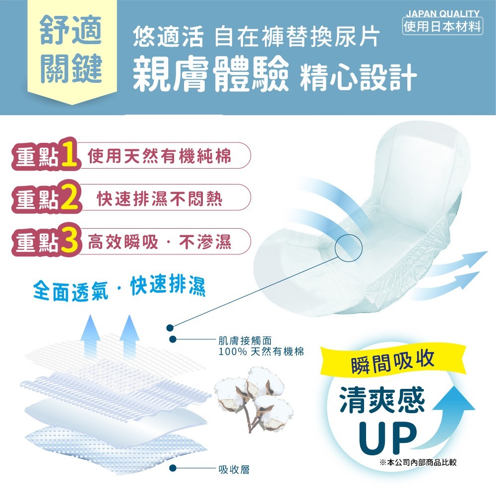 悠適活∣日本製自在褲專用替換片2回吸收300cc(42cm/30片/包)超取限購4包-細節圖4