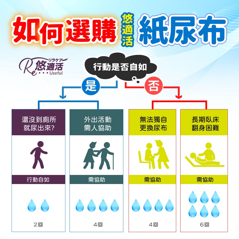 悠適活∣日本製自在褲專用替換片2回吸收300cc(42cm/30片/包)超取限購4包-細節圖7
