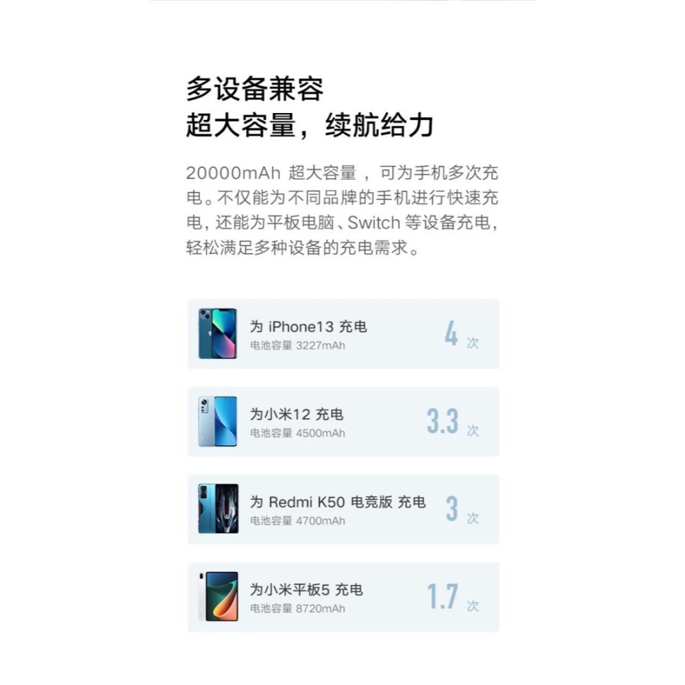 小米行動電源 20000mAh 22.5W快充 移動電源 PD快充 大容量行動電源 適用於小米蘋果三星-細節圖5