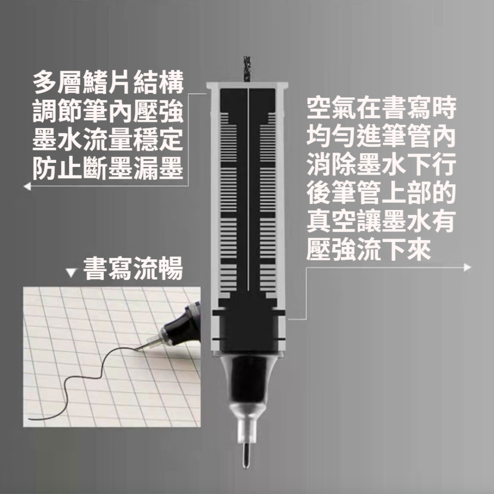 【現貨秒發🔥免運】直液式走珠筆 速乾簽字筆 辦公文具0.5mm針管中性筆 原子筆 辦公筆 簽字筆 珠筆 紅筆 黑筆 藍筆-細節圖2