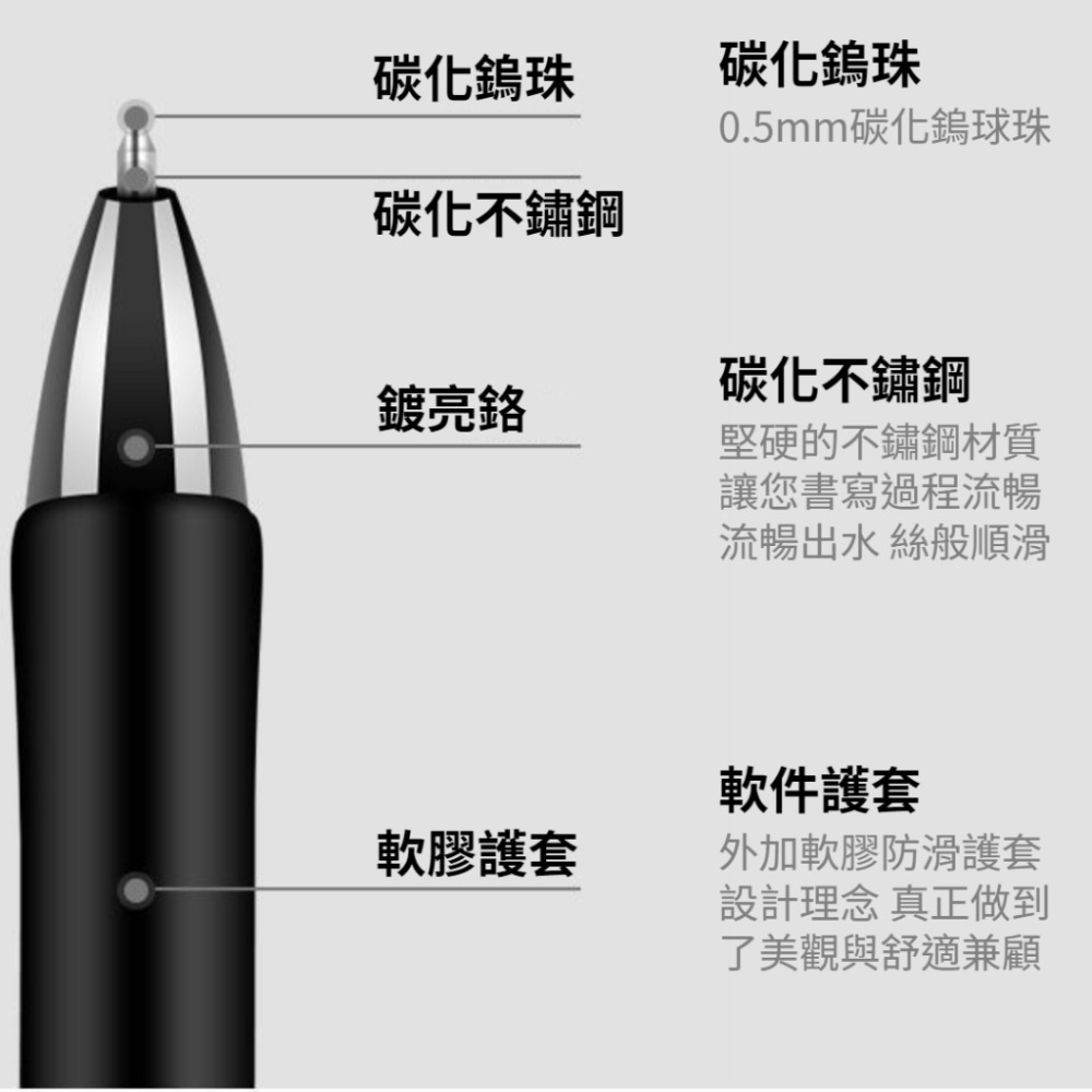 【現貨秒發🔥免運】中性筆 原子筆 自動筆 按壓式 圓珠筆 藍筆 按壓筆 筆 文具 大容量 按壓中性筆 0.5mm 鎢球珠-細節圖5