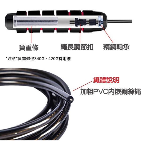 【現貨秒發🔥免運】負重跳繩 健身跳繩 跳繩 競技跳繩 訓練跳繩 鋼絲跳繩 健身器材 有氧運動 居家健身 成人跳繩 減肥-細節圖4