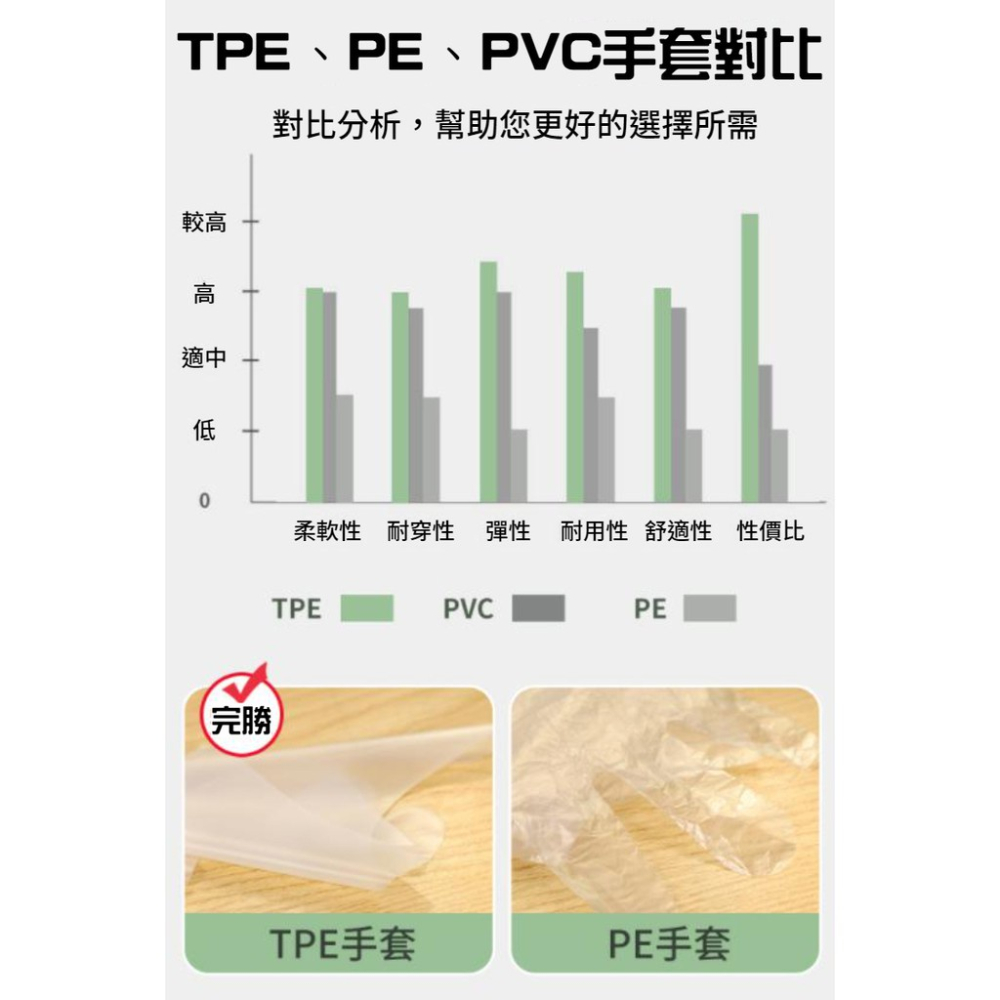 【現貨秒發🔥免運】TPE手套 食品級 一次性透明手套 PVC手套 厚款 無粉手套 橡膠手套 拋棄式手套 非乳膠手套 手套-細節圖3