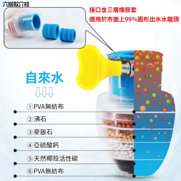 【現貨秒發🔥免運】六層過濾 水龍頭過濾器 水龍頭淨水器 水龍頭濾水器 水龍頭 過濾器 淨水器 濾水器 活性炭 濾水頭-細節圖2