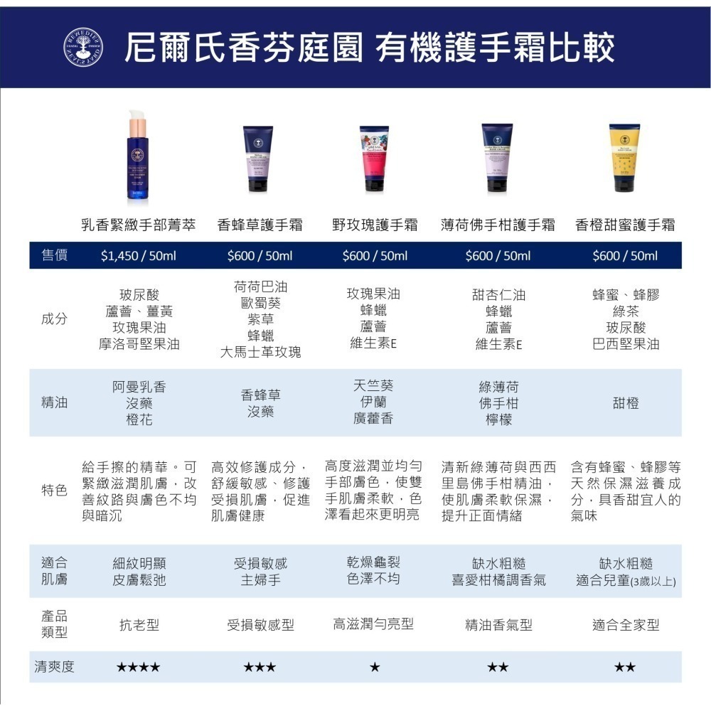 Neal＇s Yard Remedies 香蜂草護手霜 野玫瑰護手霜 薄荷佛手柑護手霜 乳香緊緻手部菁萃-細節圖3