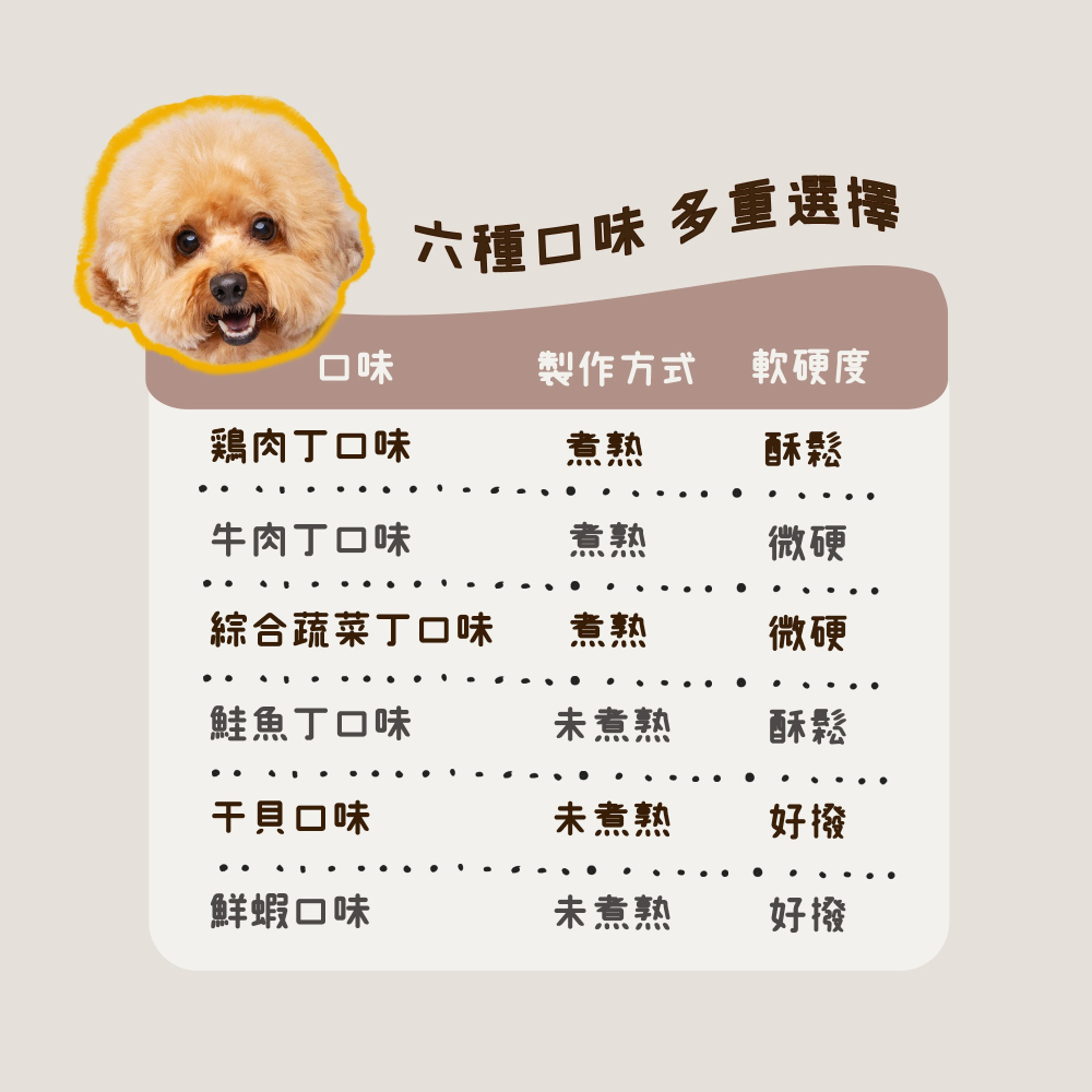 舞桔乾 100%原型凍乾 干貝凍乾 鮮蝦凍乾 鮭魚凍乾 牛肉丁凍乾 雞肉丁凍乾 綜合蔬菜丁凍乾-細節圖4