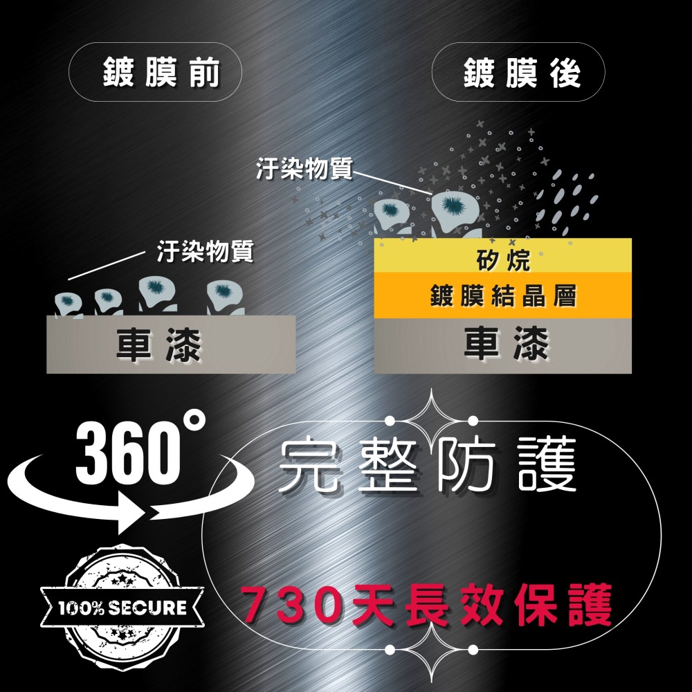 【玩蠟天堂-H8有機矽瓷神盾鍍膜】專業級結晶鍍膜 8H 高硬度 鍍膜 汽車鍍膜 機車鍍膜 鍍晶 貼膜 車漆 洗車組 洗車-細節圖7