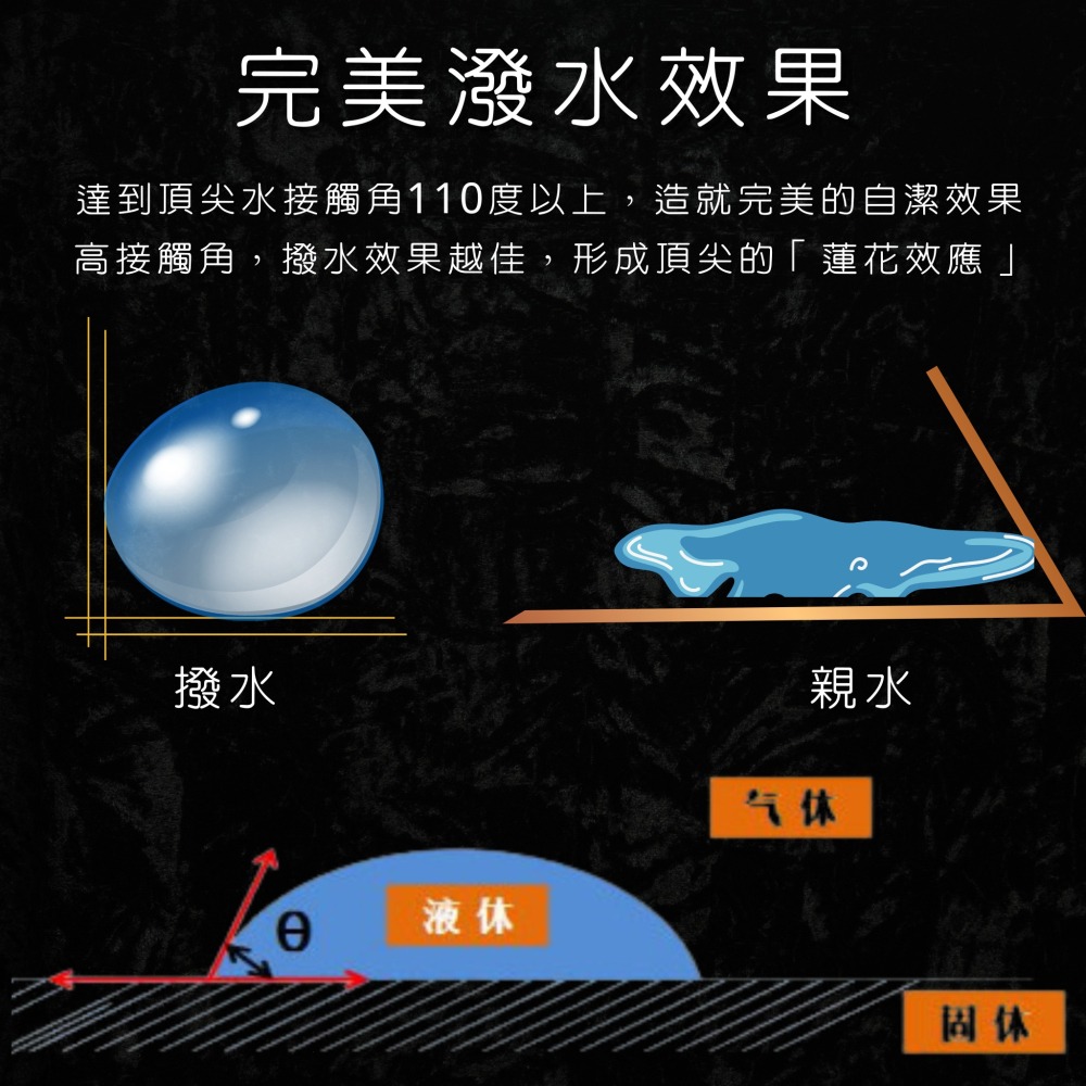 【玩蠟天堂-H8有機矽瓷神盾鍍膜】專業級結晶鍍膜 8H 高硬度 鍍膜 汽車鍍膜 機車鍍膜 鍍晶 貼膜 車漆 洗車組 洗車-細節圖9