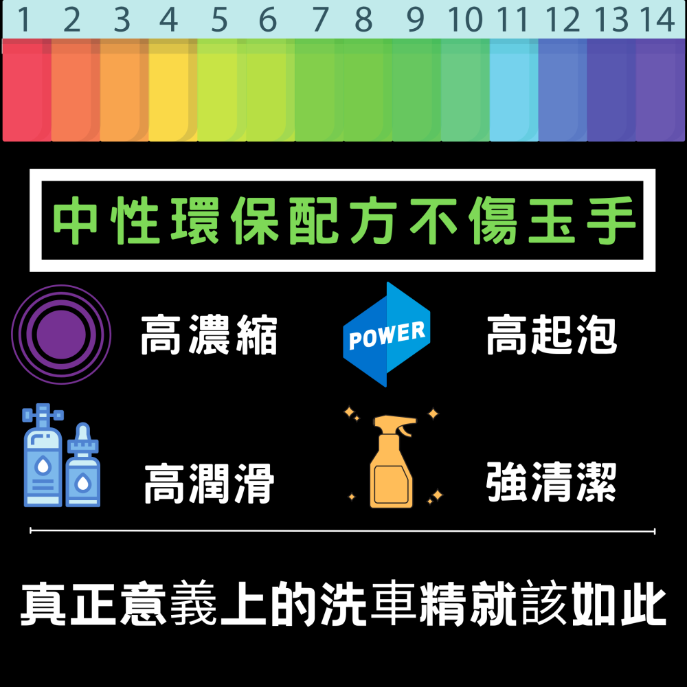 【玩蠟天堂-泡沫洗車精】1:600高濃縮比 中性 濃密 清潔 滋潤 保濕 車漆 增豔 泡沫噴壺 洗車 洗車組 洗機車 鍍-細節圖9