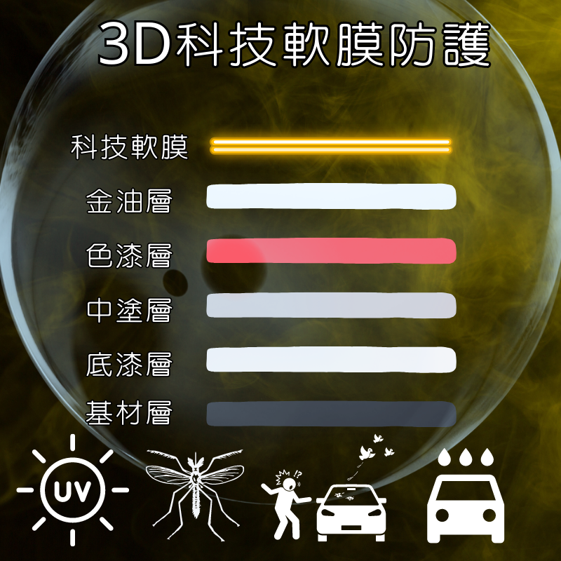 【玩蠟天堂-破浪者超膜維護劑】亮澤維護劑 鍍膜維護劑 鍍膜維護 封體 消光漆 打蠟 洗車 滑順 鍍膜 棕櫚蠟 洗機車-細節圖6