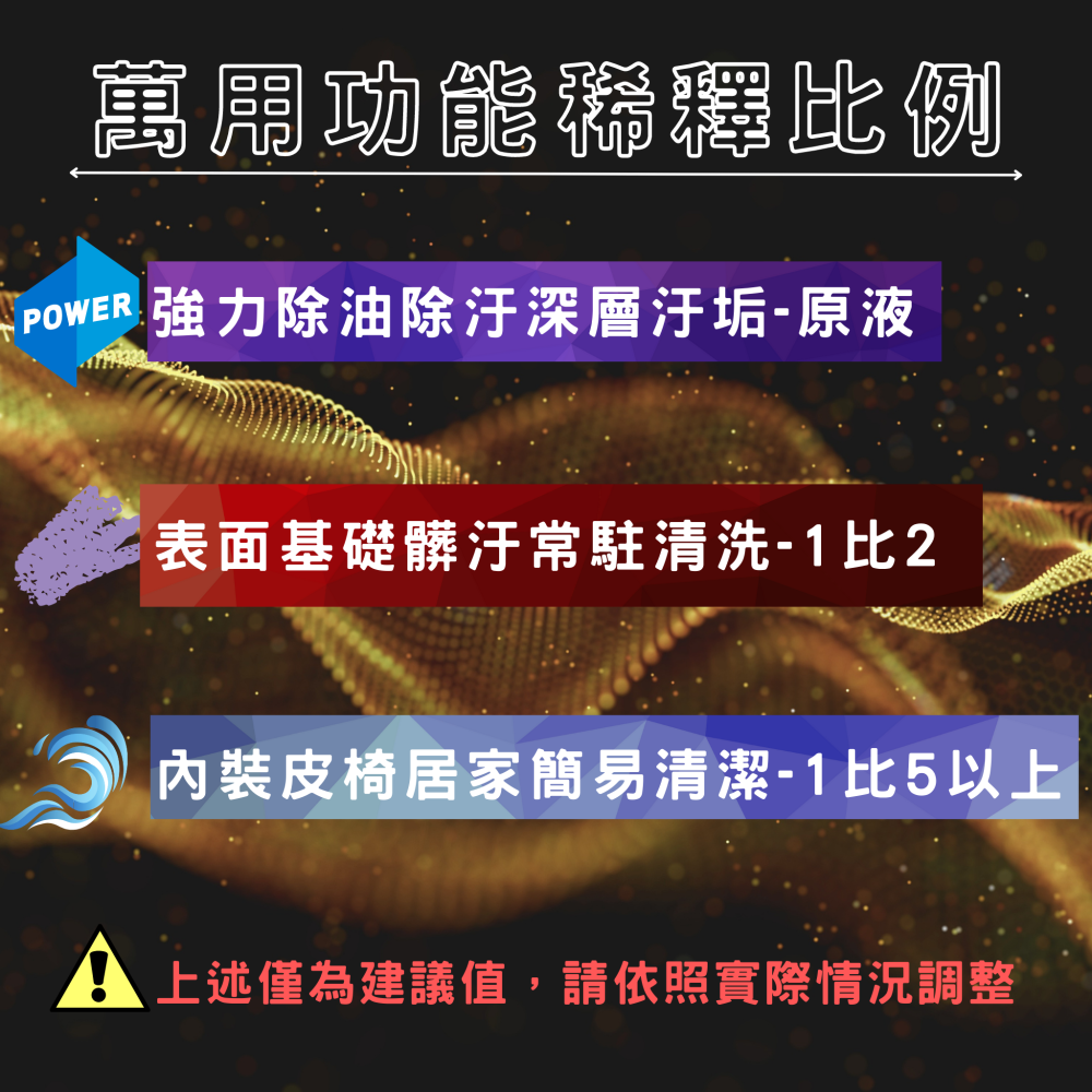 【玩蠟天堂-萬用清潔劑】除舊蠟 鋁圈 內裝 油汙 皮椅 濃縮 清潔 洗車 汽車美容 水漬 水斑 除油 洗車組 洗機車 蠟-細節圖9