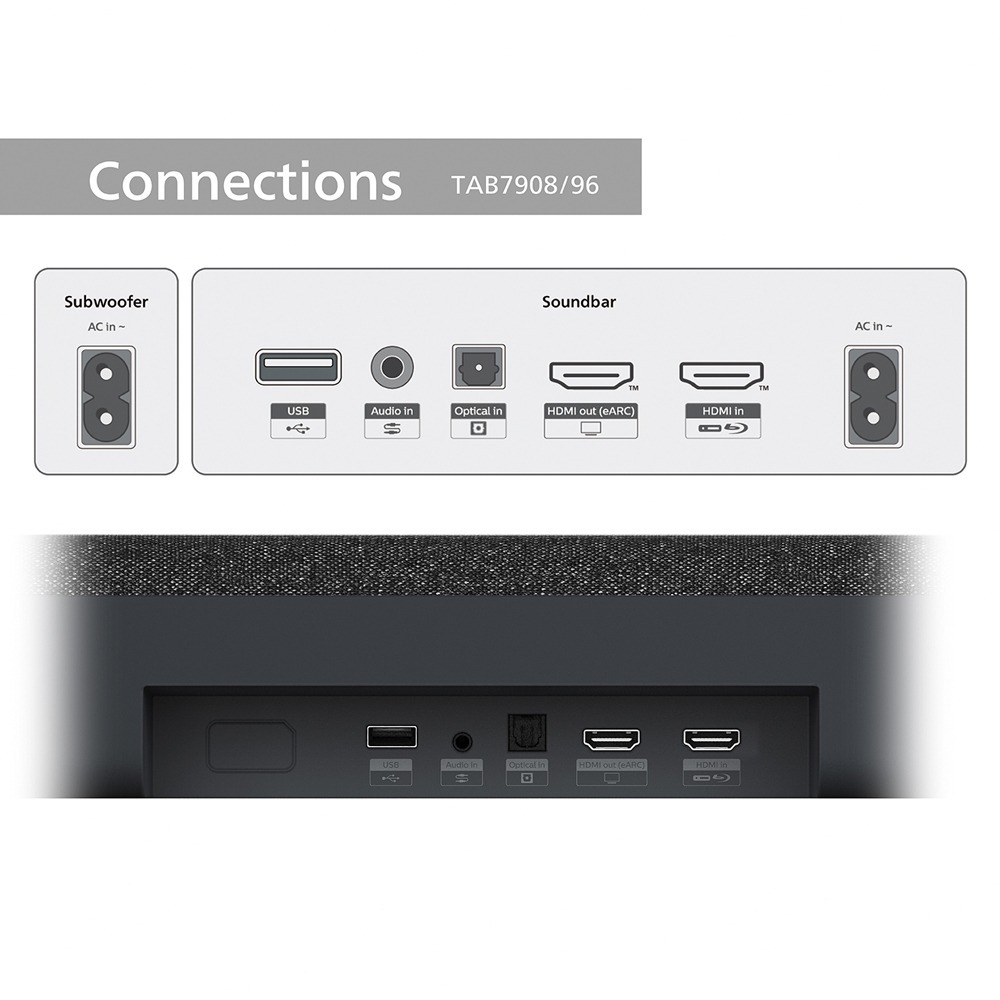 (無安裝) PHILIPS 飛利浦 TAB7908  5.1.2聲道 全景聲 聲霸 SoundBar 無線重低音喇叭-細節圖5