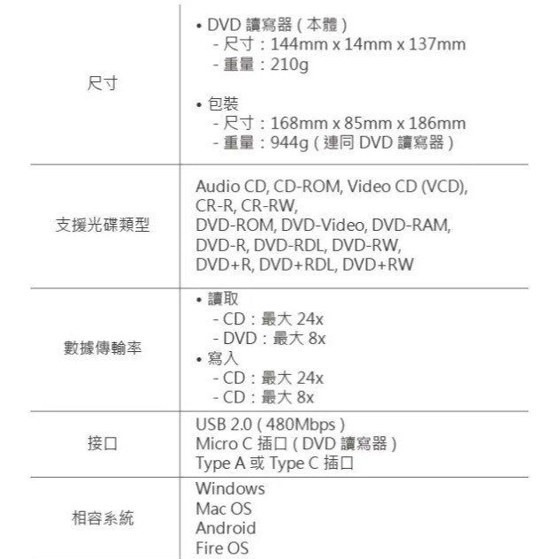 HLDS 日立樂金 GPM2MV10 BTS防彈少年團聯名版 超薄外接式DVD燒錄光碟機 (Dynamite 紫)-細節圖7