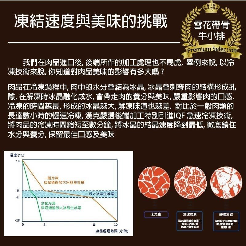 【漢克嚴選】美國和牛PRIME雪花帶骨牛小排(500g±10%/包)-細節圖7