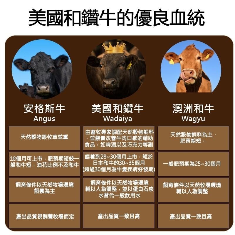 【漢克嚴選】美國和鑽牛PRIME巨無霸牛排2片組(600g±10%/片)-細節圖4