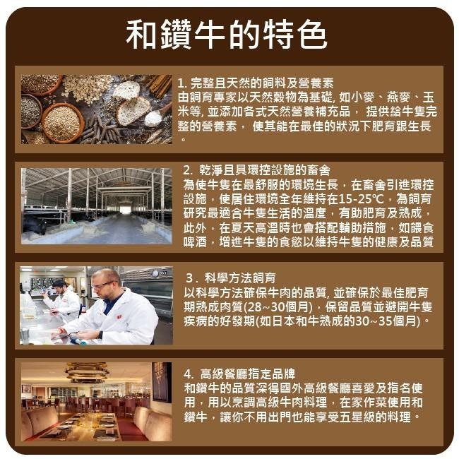 【漢克嚴選】美國和鑽牛PRIME嫩肩沙朗牛排40片組(120g±10%/片)-細節圖5