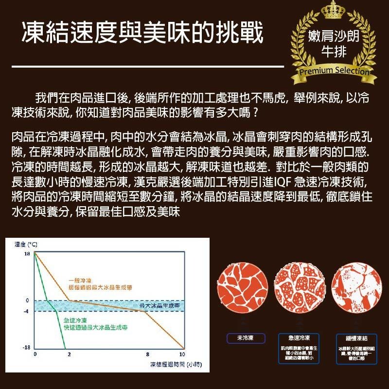 【漢克嚴選】美國和牛PRIME嫩肩沙朗牛排40片組(120g±10%/片) 和鑽牛-細節圖7