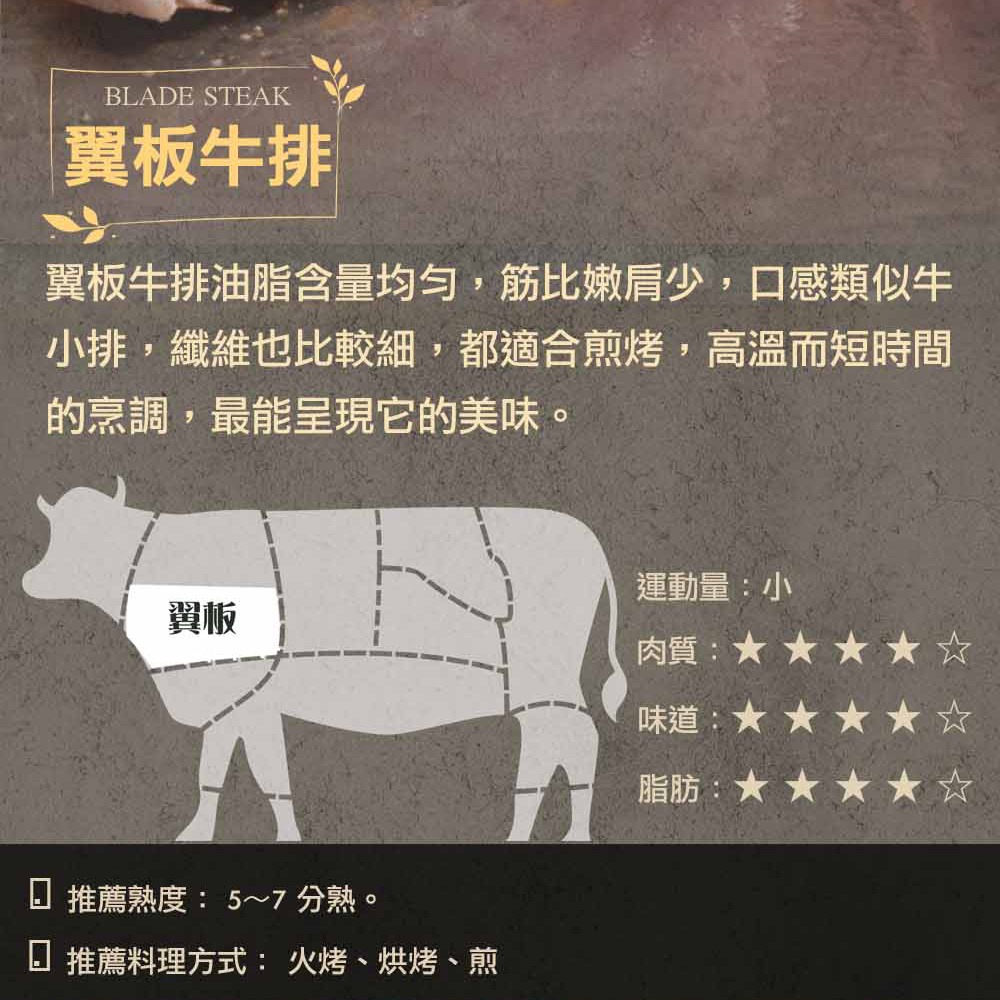 【漢克嚴選】藍絲帶安格斯黑牛翼板牛排3片組(200g±10% /片)-細節圖4