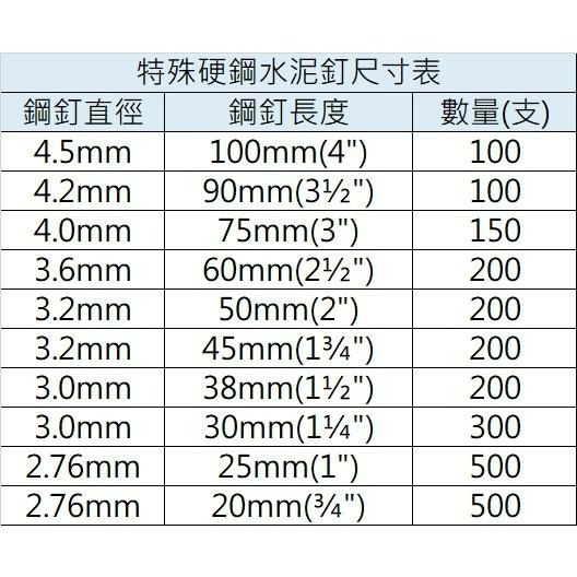 【台灣大樹五金DS】~含稅附發票~ 特殊硬鋼水泥釘 水泥鋼釘 鋼釘-細節圖3