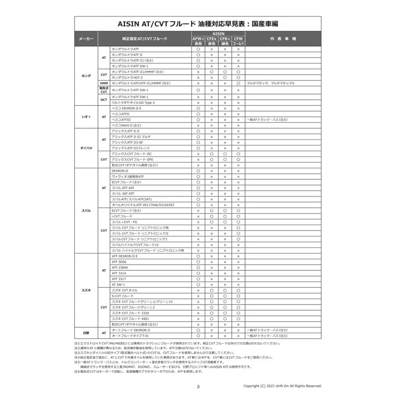 新包裝 AISIN AFW+ 廣泛型 ATF WS 愛信變速箱油 4公升裝 日系 激安333-細節圖3