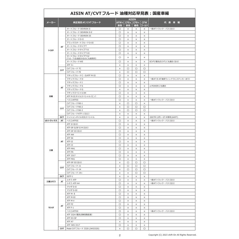 新包裝 AISIN AFW+ 廣泛型 ATF WS 愛信變速箱油 4公升裝 日系 激安333-細節圖4