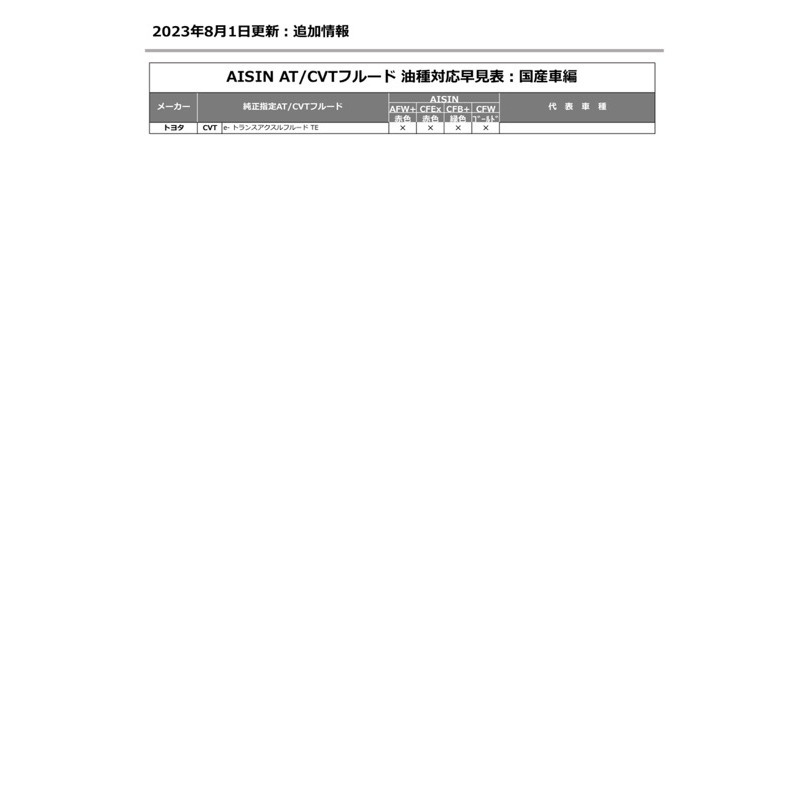 新包裝 AISIN AFW+ 廣泛型 ATF WS 愛信變速箱油 4公升裝 日系 激安333-細節圖5