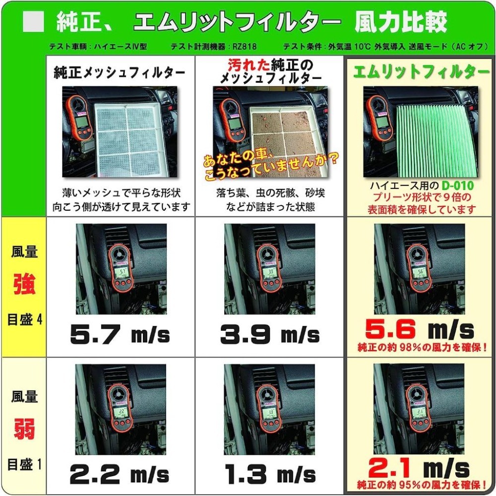 HONDA車系 - MLITFILTER 綠魔俠 D-050 冷氣濾網 -激安333-細節圖5