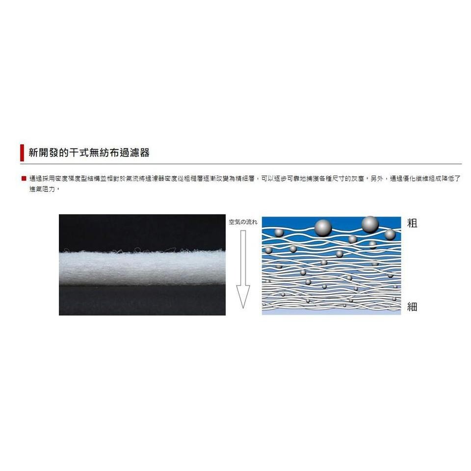 AF101 HKS 高流量空濾 對應Subaru車系 -激安333-細節圖3