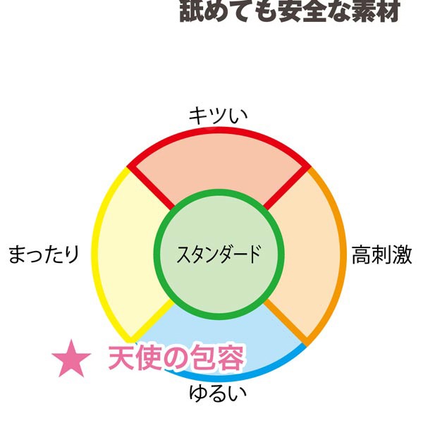 日本對子哈特(Toys Heart) 天使的包容 輕柔包裹 深度吮吸 夾吸自慰器  對子哈特  飛機杯-細節圖6