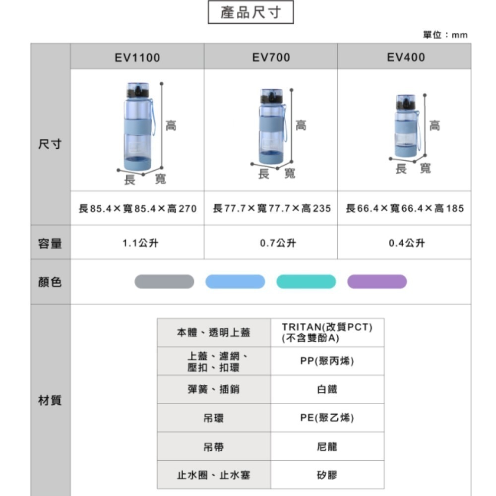 【嚴選生活百貨】台灣製 現貨 聯府 KEYWAY 食品安全級 Tritan 喝水站  環保杯 大容量 運動水壺 彈蓋式-細節圖6