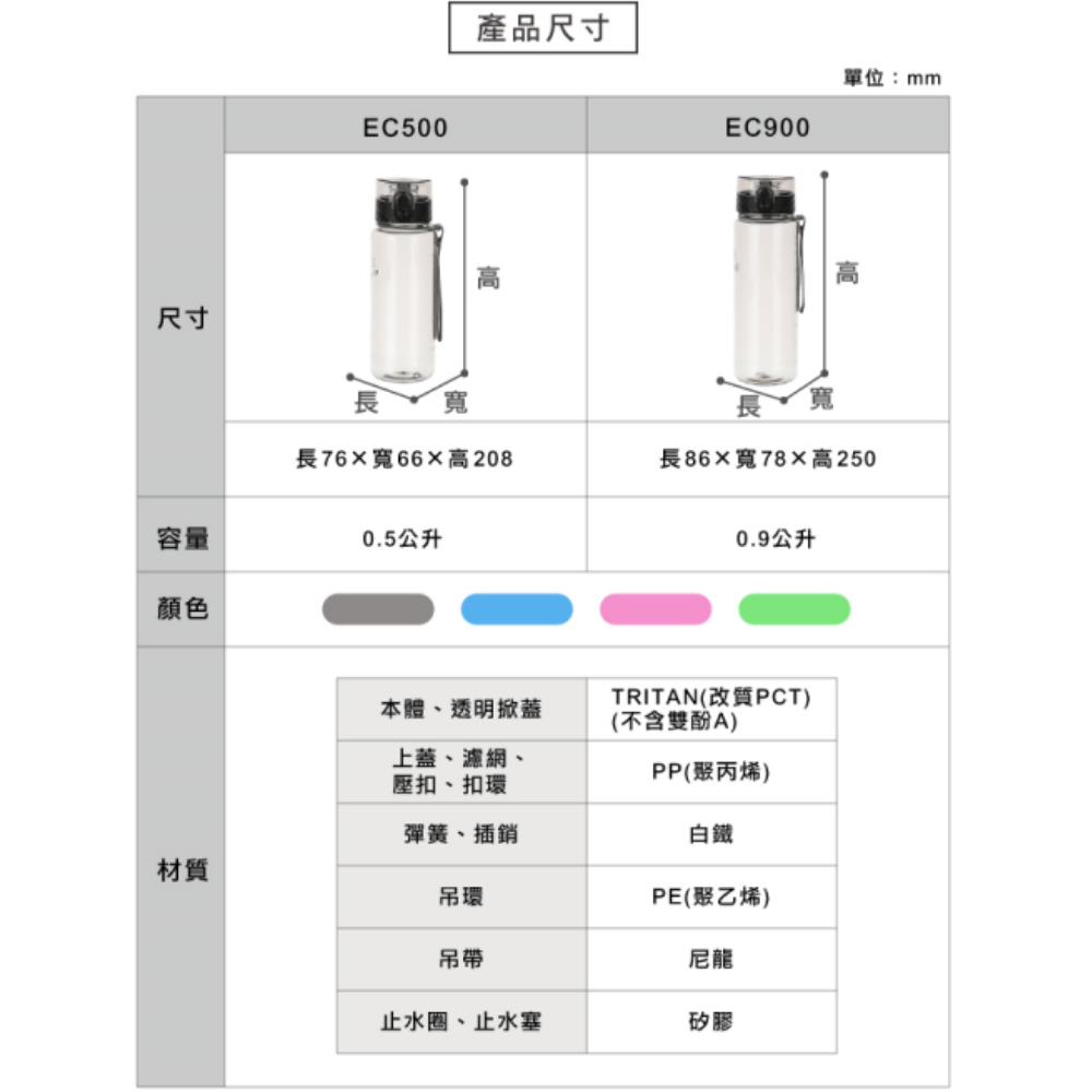 【嚴選生活百貨】台製現貨 安全無毒 耐摔 聯府 清水站 Tritan 運動水壺 彈蓋式水壺 健身水壺 水瓶 輕便 環保杯-細節圖9