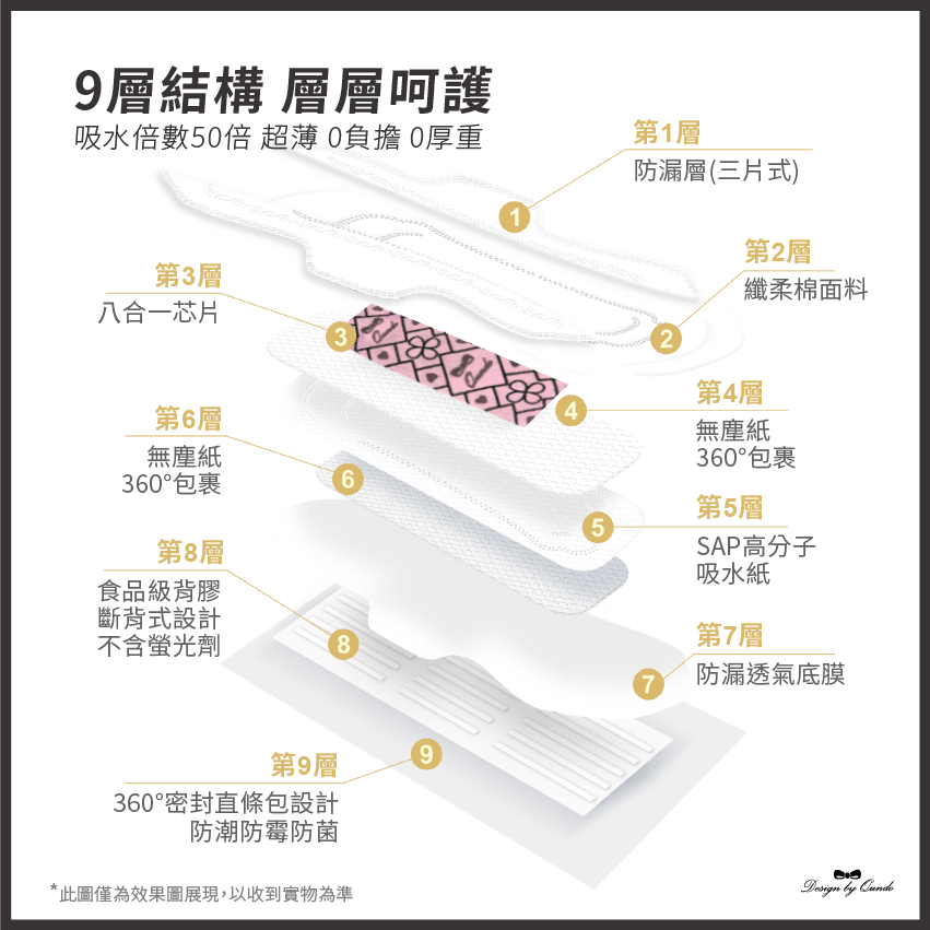 石墨烯衛生棉✨月經來不用再擔心流出來-細節圖7