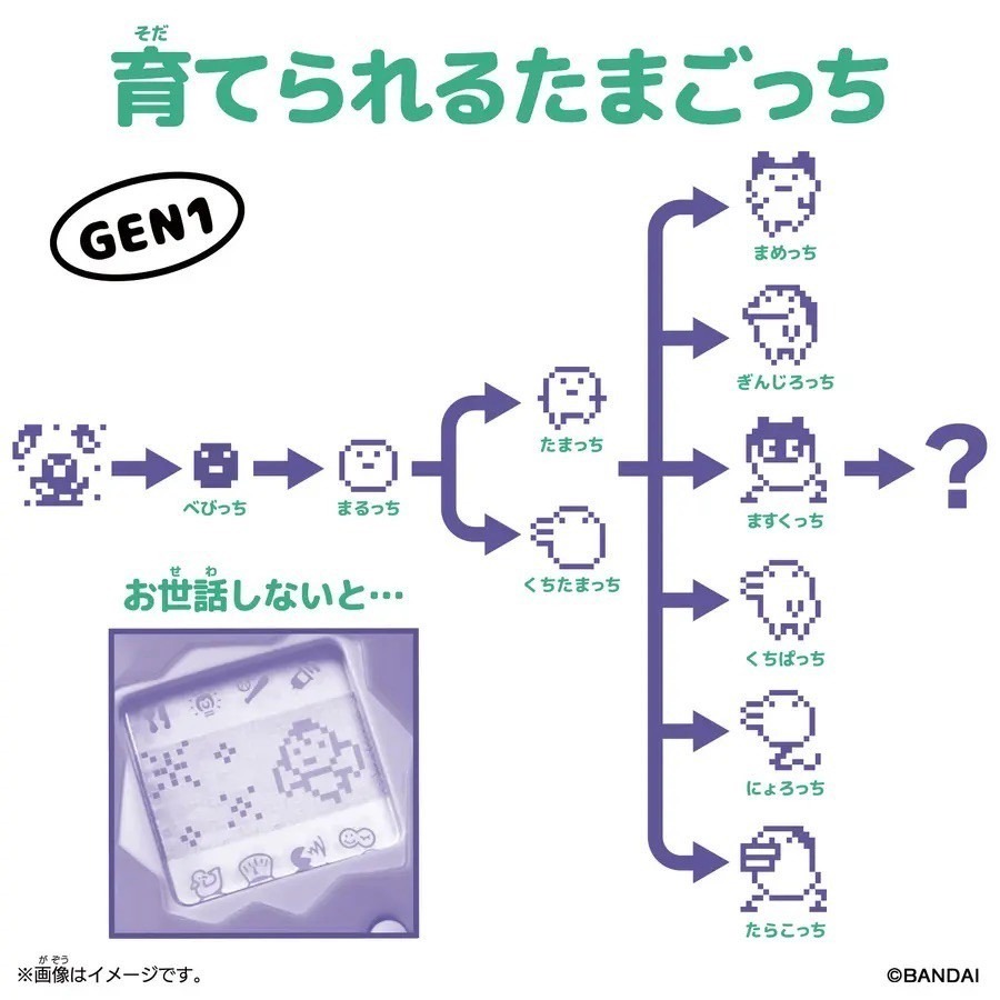 絕版現貨.有實拍｜塔麻可吉 tamagotchi 🐾2025展場限定 特別版 機器人電子雞 元祖 麻美吉 朱元璋-細節圖8