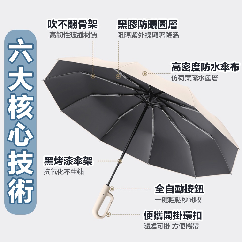 遮陽傘 反向環扣自動傘  勾勾傘 摺疊傘 晴雨傘  雨傘 大雨傘 防風傘 扣環雨傘 太陽傘 黑膠防曬-細節圖4