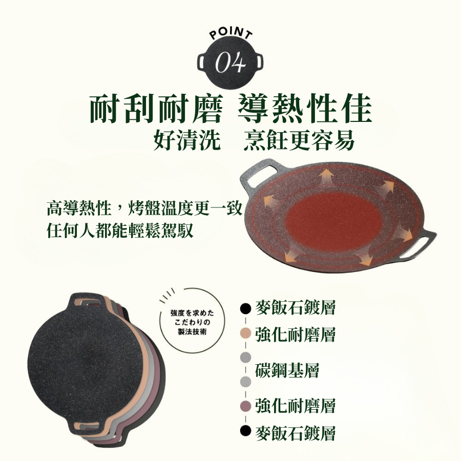 【7-ELEVEN 門市團購】多功能不沾烤盤 燒烤盤 烤肉盤  烤盤 烤肉必備 不沾好清洗 34cm-細節圖10