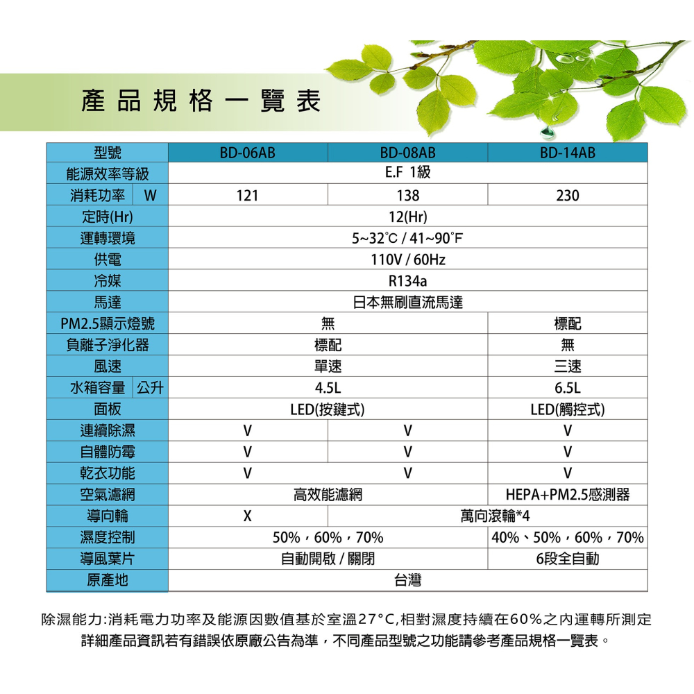 【BD冰點】14L一級能效節能清淨除濕機BD-14AB-細節圖6