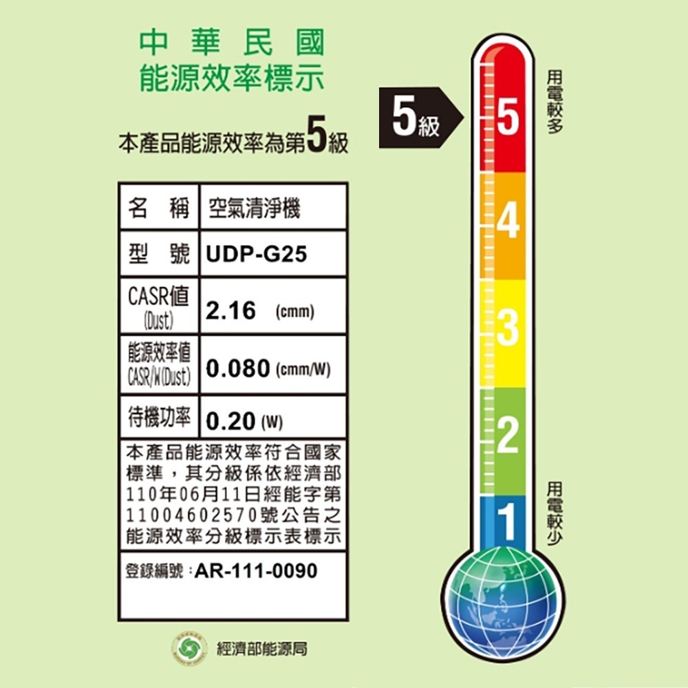 【HITACHI日立】UDP-G25日本製原裝空氣清淨機-細節圖4