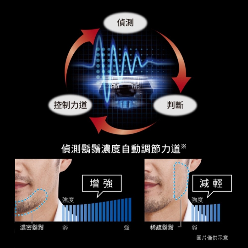 【國際牌】極簡系3枚刃電鬍刀 ES-LT2B-W雪白-細節圖3