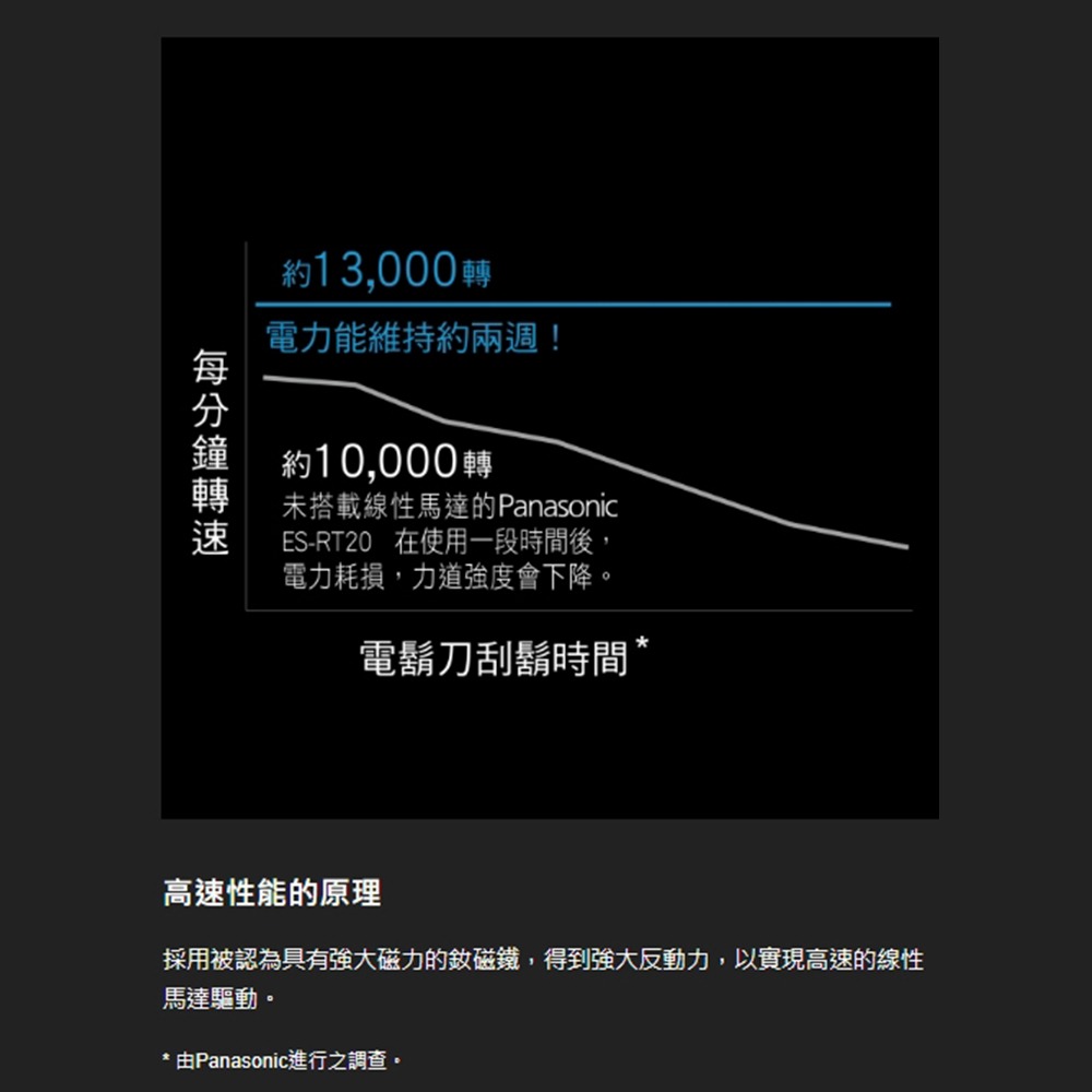 【國際牌】極簡系3枚刃電鬍刀 ES-LT2B-W雪白-細節圖5