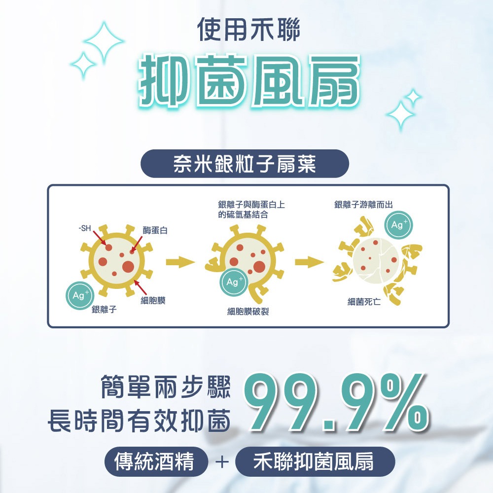 【禾聯】16吋奈米銀抑菌電風扇HDF-16AH76G-細節圖4